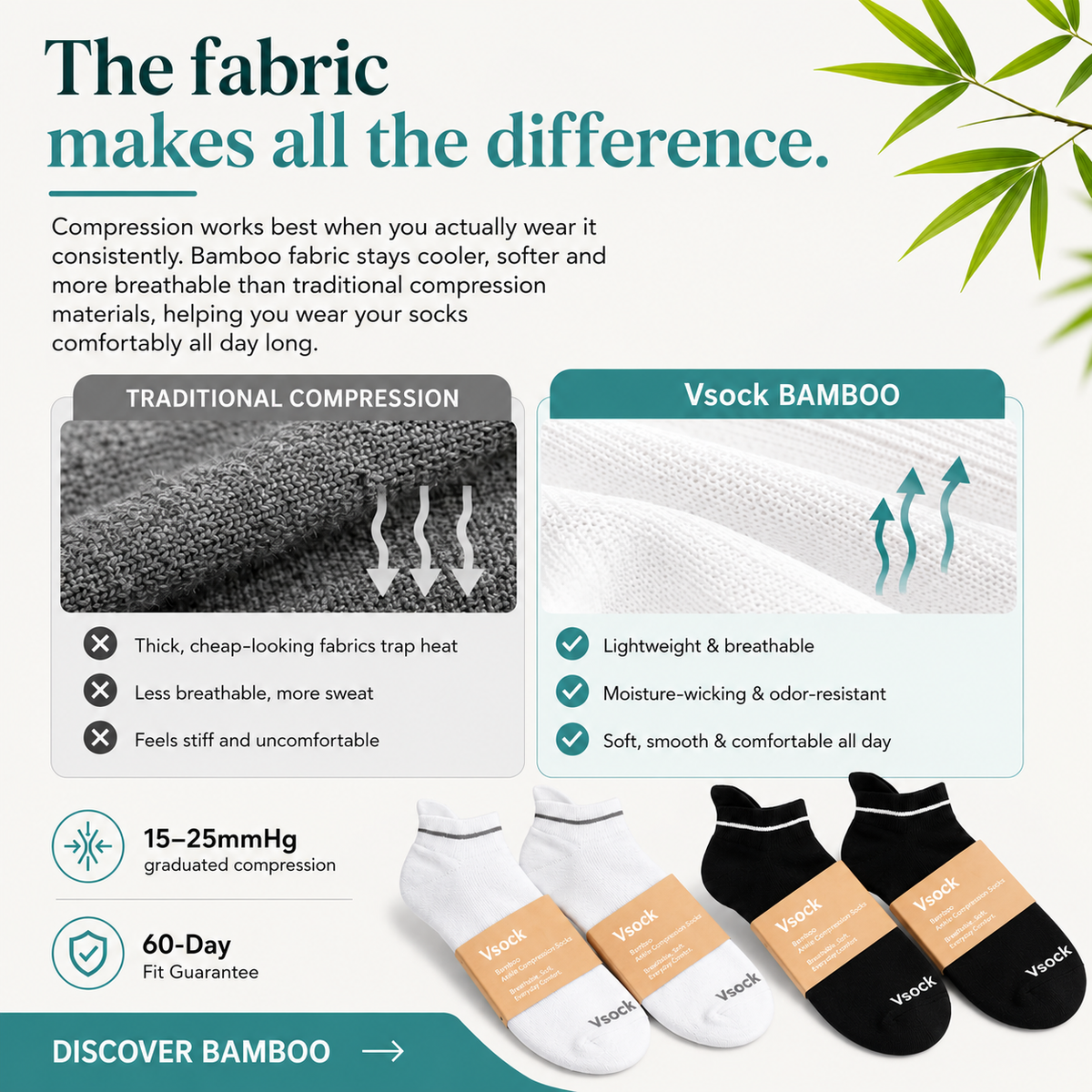 EverSock™ Bamboo Ankle Compression Socks