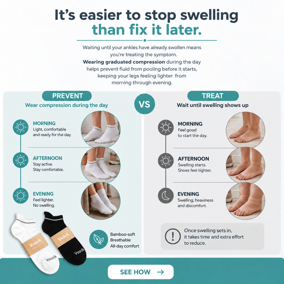 EverSock™ Bamboo Ankle Compression Socks